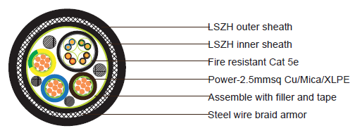 STP Cat5e+3x2.5 Power Cable SWB LSZH Sheathed Fire Resistant Composite Cable